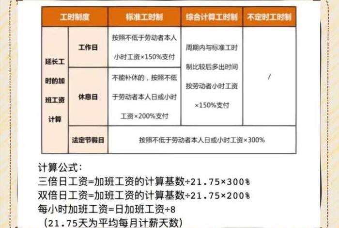 电商星期六星期天上班吗 电商星期六星期天上班吗工资多少
