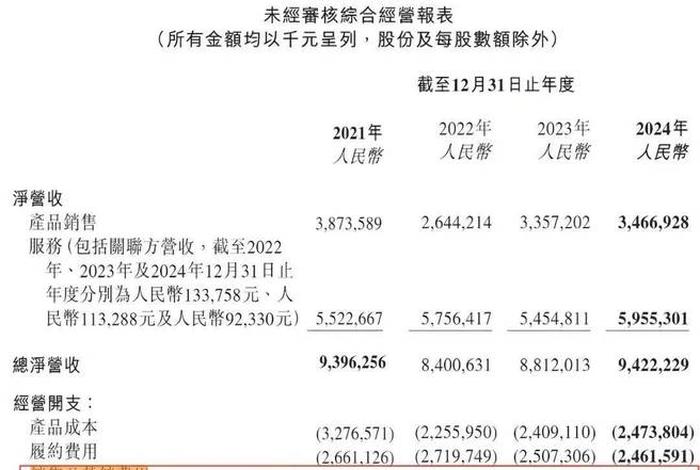 宝尊电商股票代码、宝尊电商股票代码是什么 宝尊电商股票代码、宝尊电商股票代码是什么