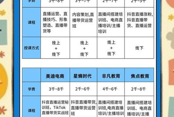 直播培训学校学费多少、电商直播培训学校学费多少