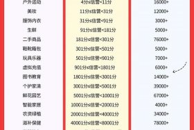 做电商需要投资多少钱抖音小店；做电商需要投资多少钱抖音小店呢