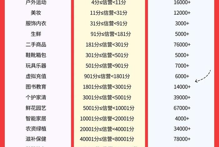 做电商需要投资多少钱抖音小店;做电商需要投资多少钱抖音小店呢 做电商需要投资多少钱抖音小店;做电商需要投资多少钱抖音小店呢