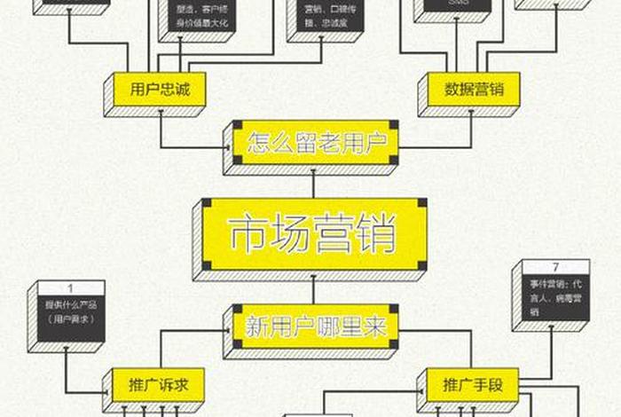 头条电商认证 头条电商认证要多久