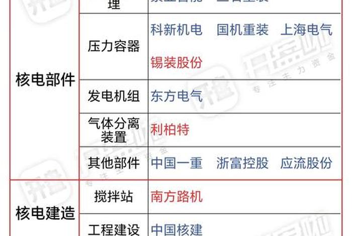 核电上市公司有哪些,中国核电上市公司有哪些 核电上市公司有哪些,中国核电上市公司有哪些
