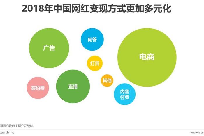 微博电商变现方案,微博电商变现方案有哪些 微博电商变现方案,微博电商变现方案有哪些