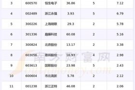 电商慨念股，电商概念股票有哪些