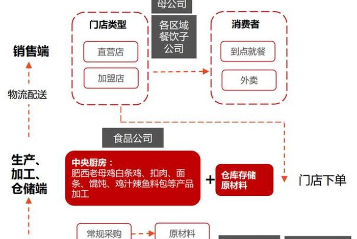 电商新零售时代供应链的特征、电商新零售时代供应链的特征包括