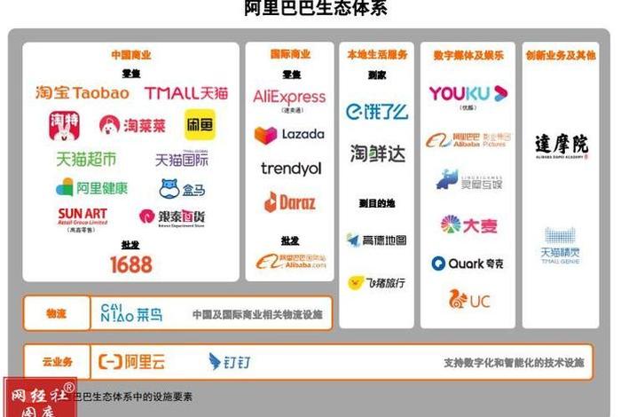 开源电商平台对比 开源电商交易平台 开源电商平台对比 开源电商交易平台