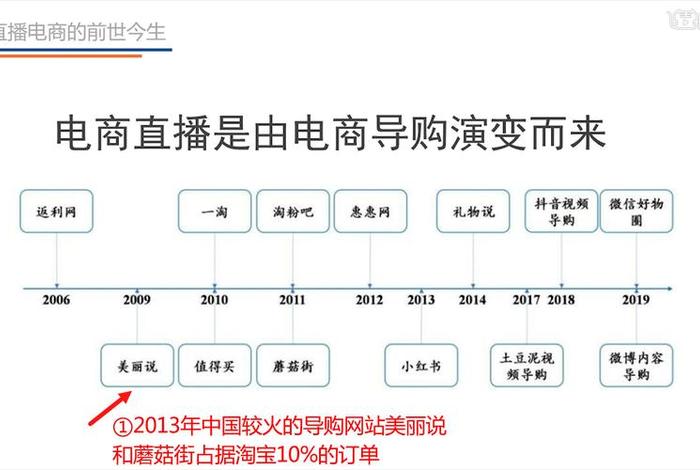 电商直播带货发展前景如何呢？、电商直播带货发展前景如何呢知乎
