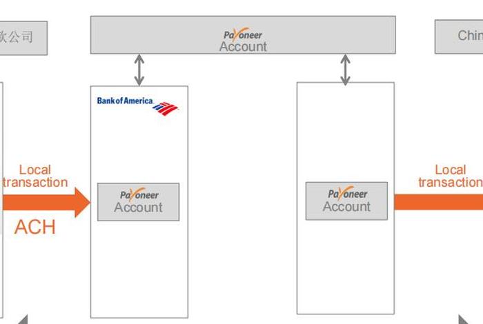 亚马逊卖家收款流程(亚马逊卖家收款流程图) 亚马逊卖家收款流程(亚马逊卖家收款流程图)