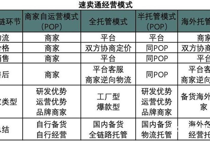 电商托管和不托管有什么区别（电商托管和不托管有什么区别呢）
