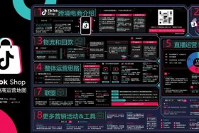 tiktok电商平台通过什么盈利 tiktok平台靠什么赚钱