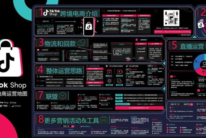 tiktok电商平台通过什么盈利 tiktok平台靠什么赚钱 tiktok电商平台通过什么盈利 tiktok平台靠什么赚钱