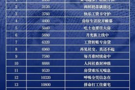 月电商平台营业收入多少（月电商平台营业收入多少钱）