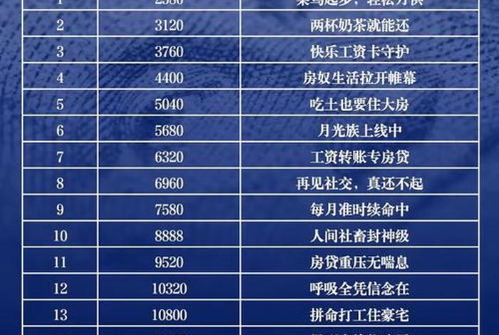 月电商平台营业收入多少(月电商平台营业收入多少钱) 月电商平台营业收入多少(月电商平台营业收入多少钱)