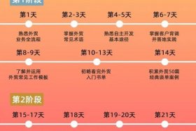 新手如何做外贸；新手如何做外贸出口生意