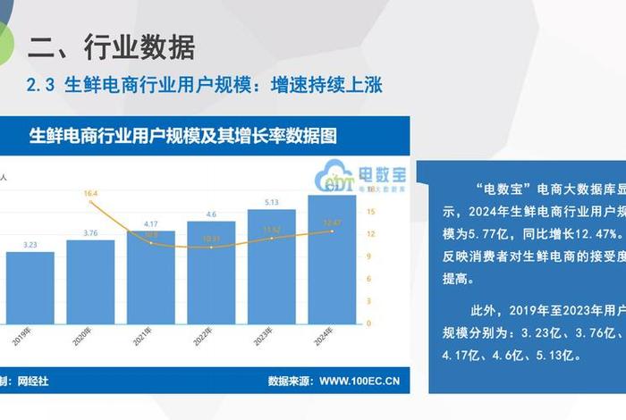 生鲜电商商业模式发展趋势，生鲜电商商业模式发展趋势是什么