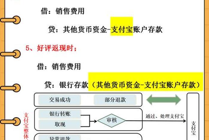 电商财务账务处理、电商财务如何做账 电商财务账务处理、电商财务如何做账