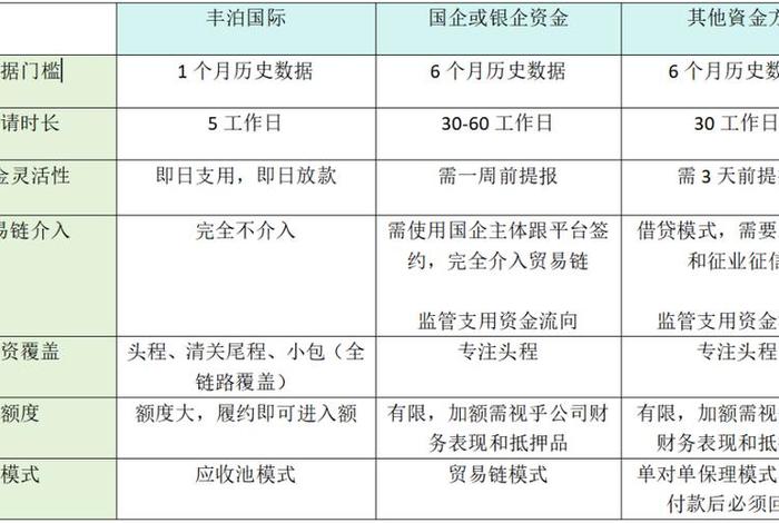 跨境电商需要多少资金周转 - 跨境电商需要准备多少资金 跨境电商需要多少资金周转 - 跨境电商需要准备多少资金