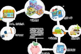 电商供应链管理系统；电商供应链平台有哪些