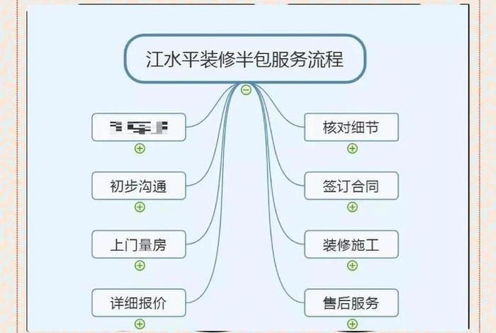 电商装修的四大要素(电商装修的四大要素包括) 电商装修的四大要素(电商装修的四大要素包括)