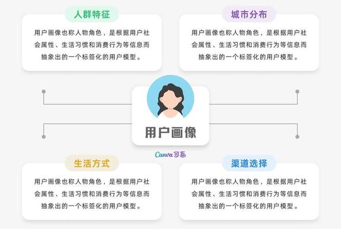 电商CRM人群,电商客户人群画像表 电商CRM人群,电商客户人群画像表