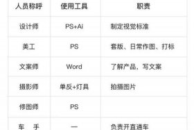 电商平台运营团队；电商平台运营团队介绍