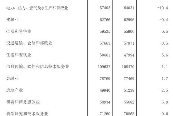 成都电商设计平均工资,成都电商设计平均工资怎么样 成都电商设计平均工资,成都电商设计平均工资怎么样