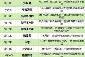 是跨境电商市场数据指标包含市场占有率吗；跨境电商的数据指标有哪些