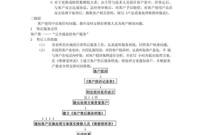 电商商品类目（电商商品类目-售后基础流程）