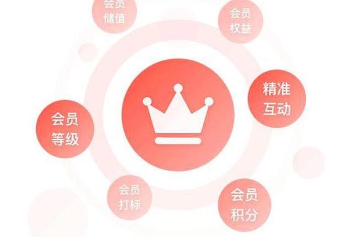 会员制电商平台最新模式 - 会员制电商平台最新模式是什么 会员制电商平台最新模式 - 会员制电商平台最新模式是什么