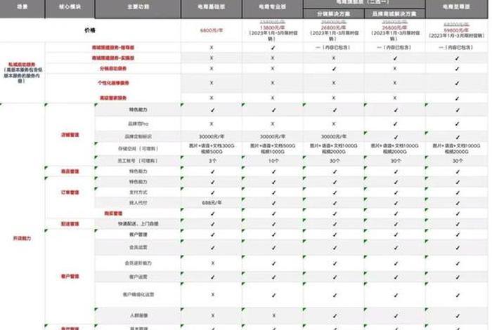电商知识付费(电商知识付费价格谁来定) 电商知识付费(电商知识付费价格谁来定)
