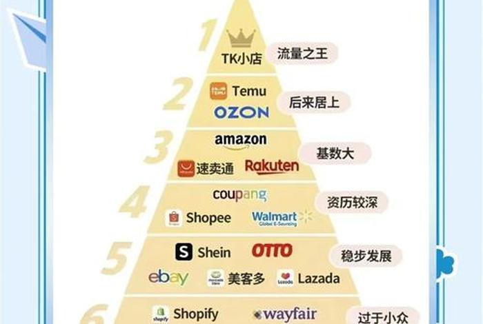 跨境电商哪个平台流量好(跨境电商哪个平台流量好一点) 跨境电商哪个平台流量好(跨境电商哪个平台流量好一点)