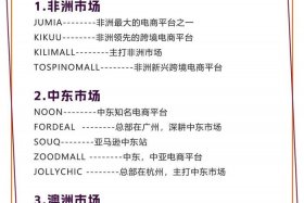 跨境电商包括哪些部分；跨境电商包括哪些部分内容