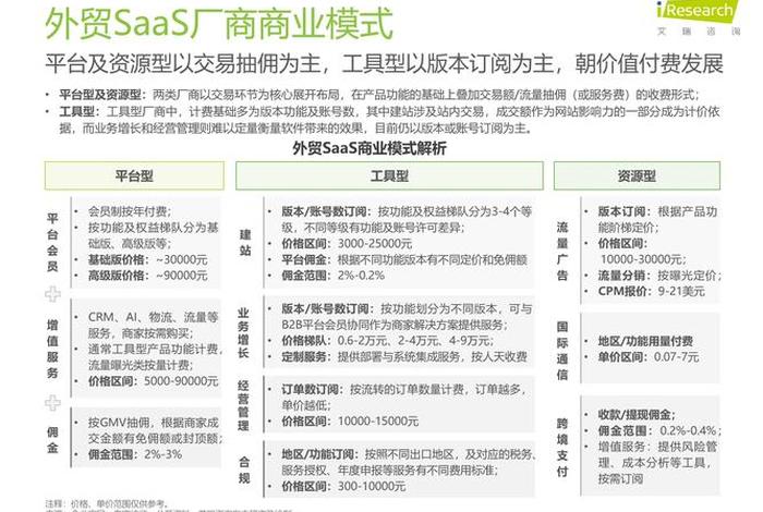 出口电商模式(出口电商模式的优缺点) 出口电商模式(出口电商模式的优缺点)