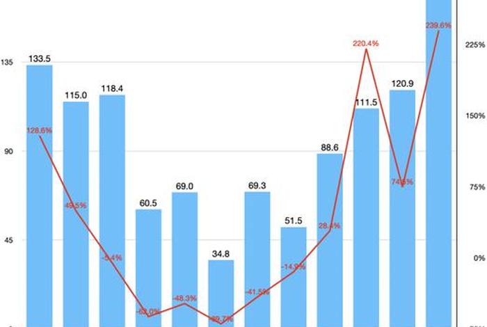 电商净利润 - 电商净利润一般多少