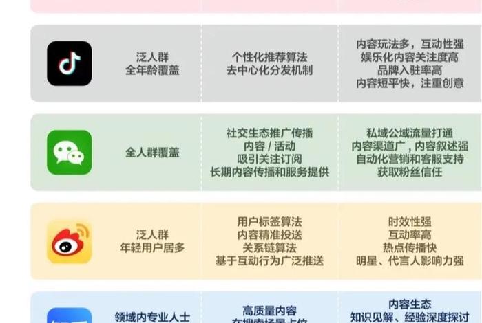 电商自媒体和新媒体、电商自媒体和新媒体的区别
