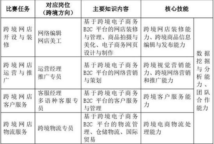 跨境电商心得1000字；跨境电商心得1000字怎么写