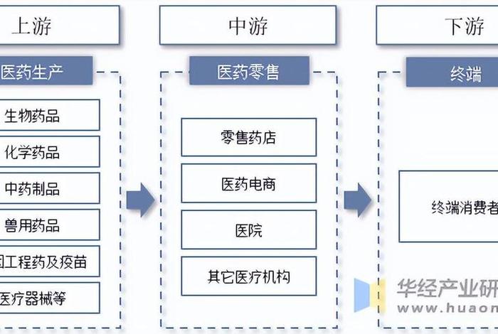 B2B医药电商布局,b2b医药电商布局是什么 B2B医药电商布局,b2b医药电商布局是什么