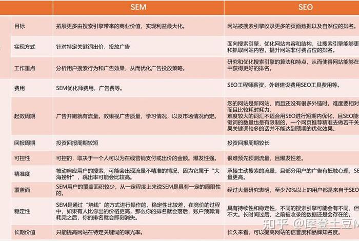 电商seo是什么，电商seo与sem是什么