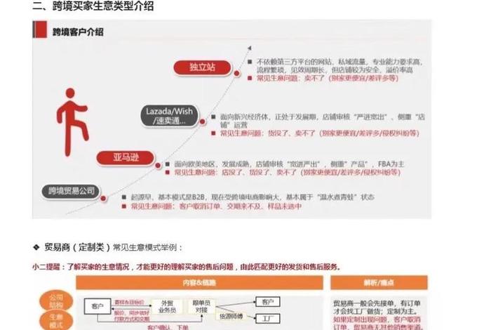 跨境电商售后工作 - 跨境电商售后工作内容 跨境电商售后工作 - 跨境电商售后工作内容