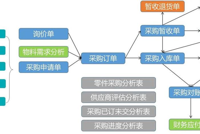 电商打单软件erp怎么用、电商打单软件erp怎么用的