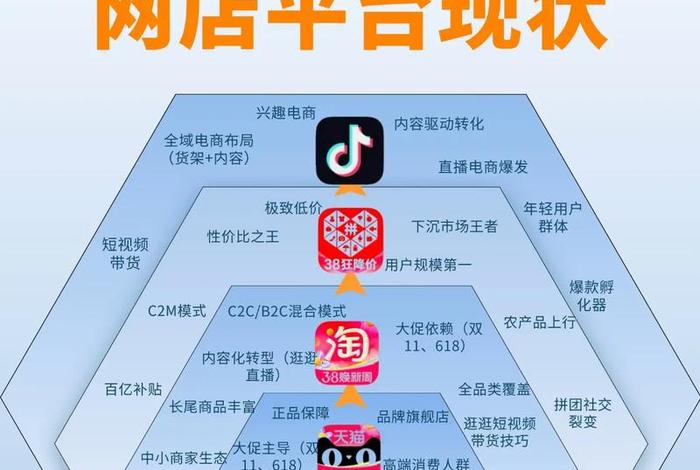 电商好不好做现在（现在的电商好不好做）