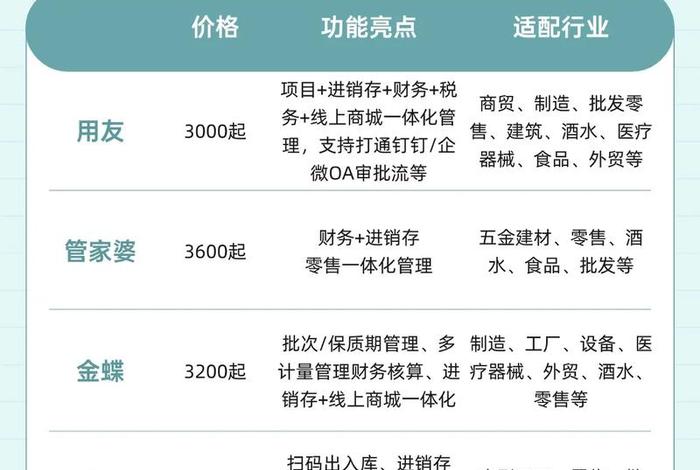 跨境erp十大系统排名（跨境erp系统哪个好知乎）