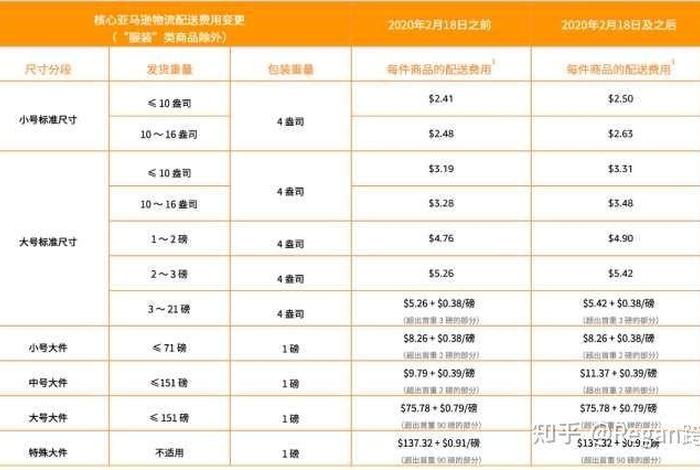 跨境电商需要多少资金合适 - 跨境电商需要多少资金合适呢