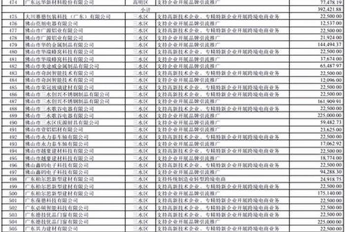 跨境电商公共服务平台补贴 跨境电商公共服务平台补贴多少