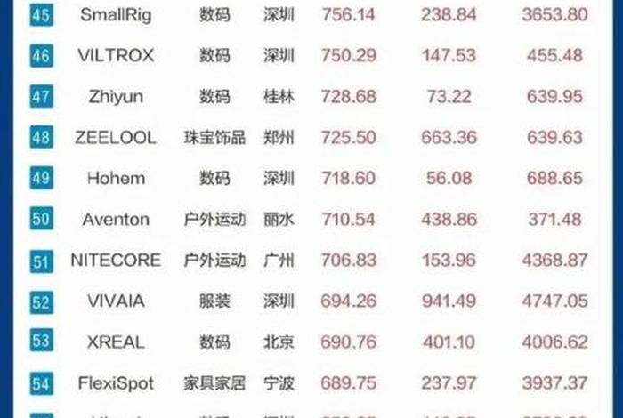 深圳跨境电商公司名单；深圳跨境电商公司名单公示