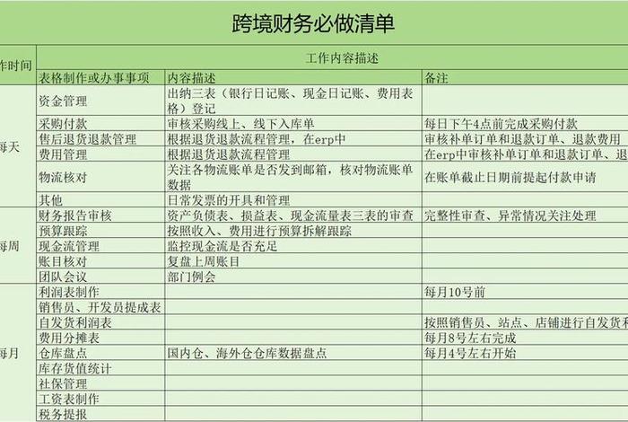 跨境电商跨境收款怎么做账、跨境电商跨境收款怎么做账报税 跨境电商跨境收款怎么做账、跨境电商跨境收款怎么做账报税