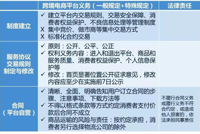 比电商法;电商法法条 比电商法;电商法法条