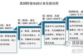 跨境电商售后服务存在的问题，跨境电商售后服务存在的问题及对策