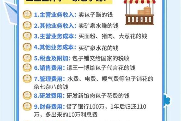 电商利润率计算公式 - 跨境电商利润率计算公式